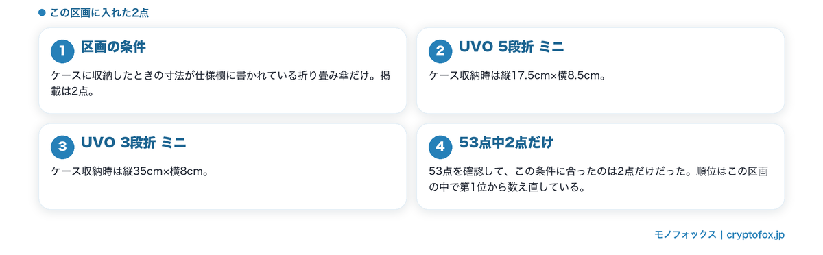 ケース収納時の寸法まで公表された2点