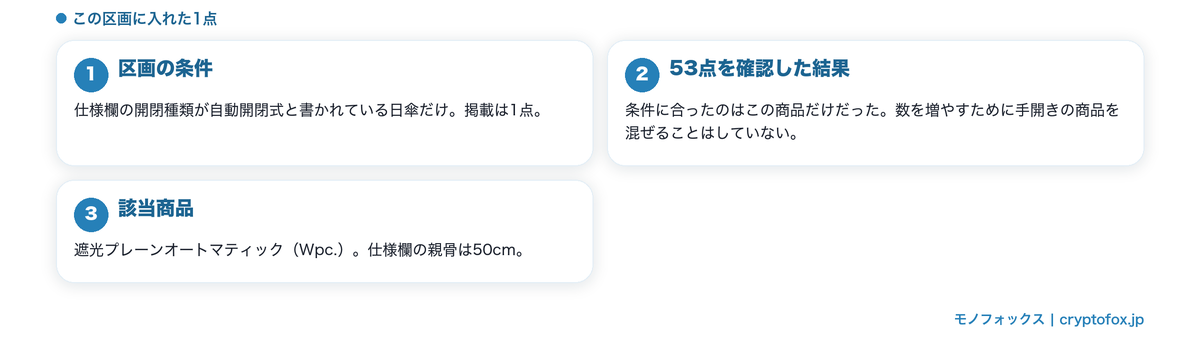 自動開閉式と書かれた1点