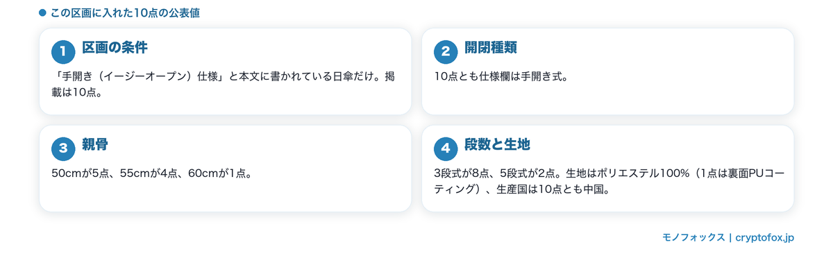 手開きと公式が説明した10点の公表値