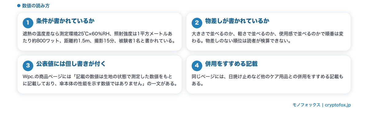 テスト記事を読むときに見る点