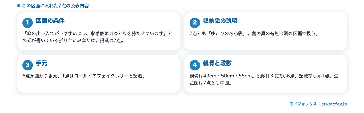 収納袋の出し入れを公式が説明した7点