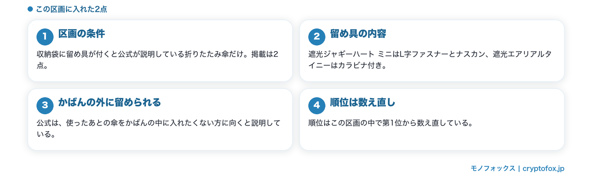 収納袋に留め具が付く2点
