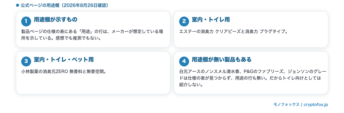 用途欄でトイレに使えるかを見分ける