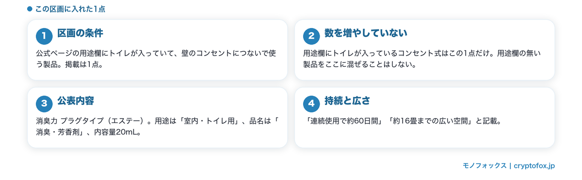 用途欄にトイレが入るコンセント式1点