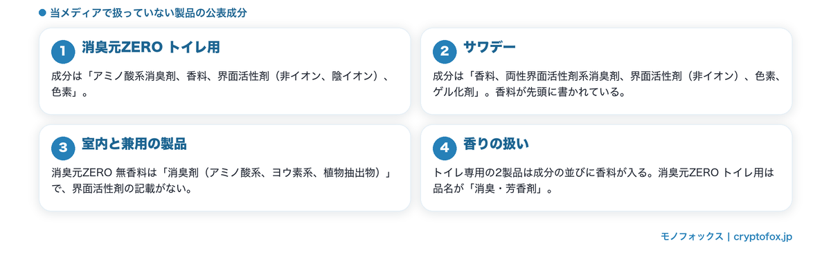 トイレ専用品と兼用品の成分の並びの違い