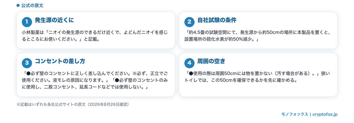 狭い場所に置くときに公式が書いていること