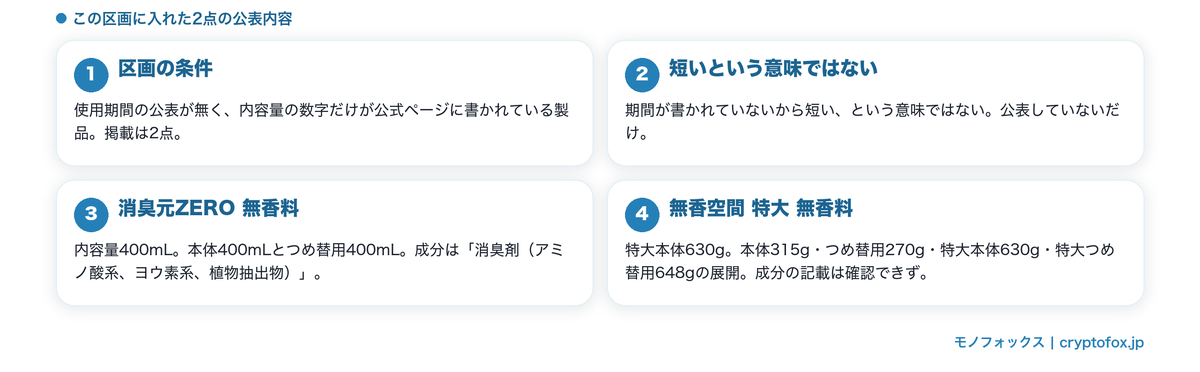 内容量だけが書かれている2点