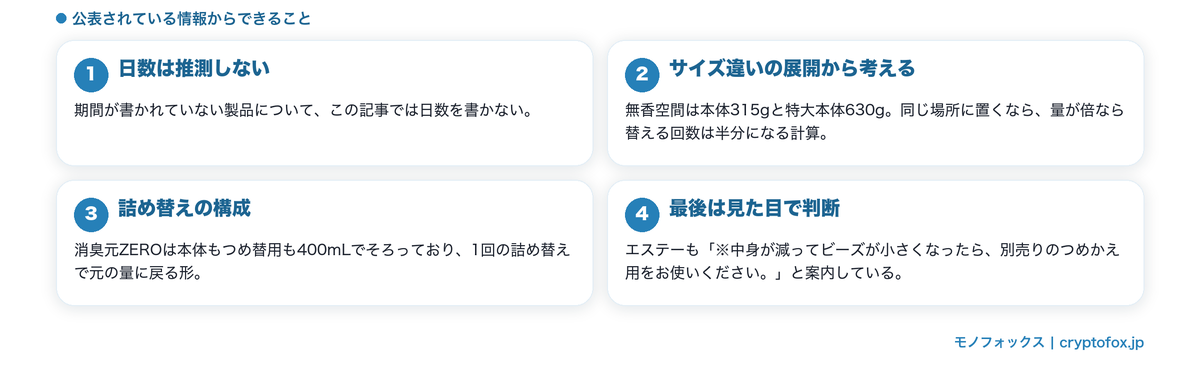 期間の公表が無いときの考え方