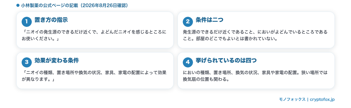 公式が書いている置き方の指示と変わる条件