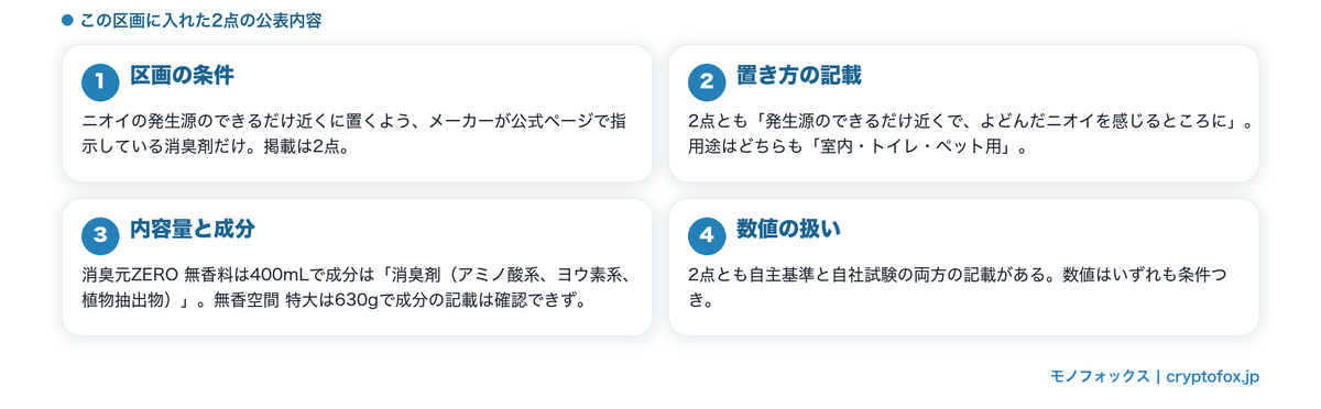 置き場所の指示がある2点の公表内容