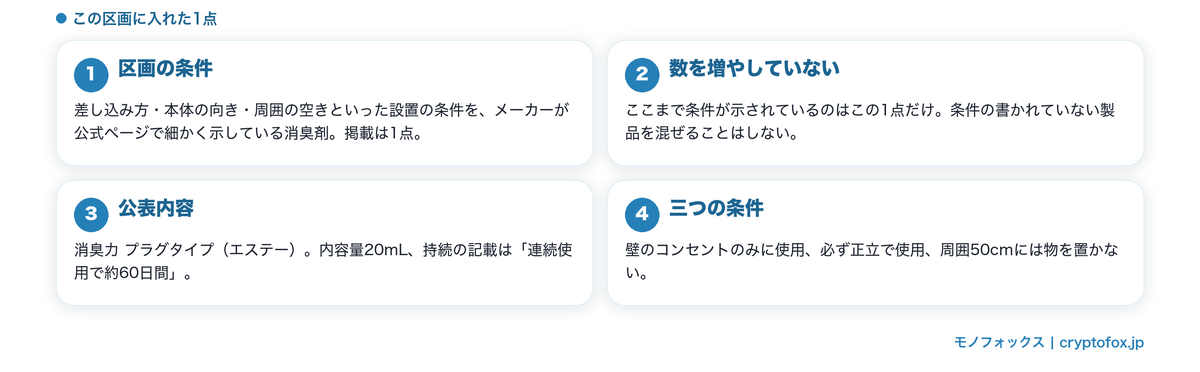 設置の条件が細かい1点