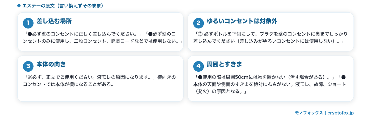 コンセントまわりに付いている条件