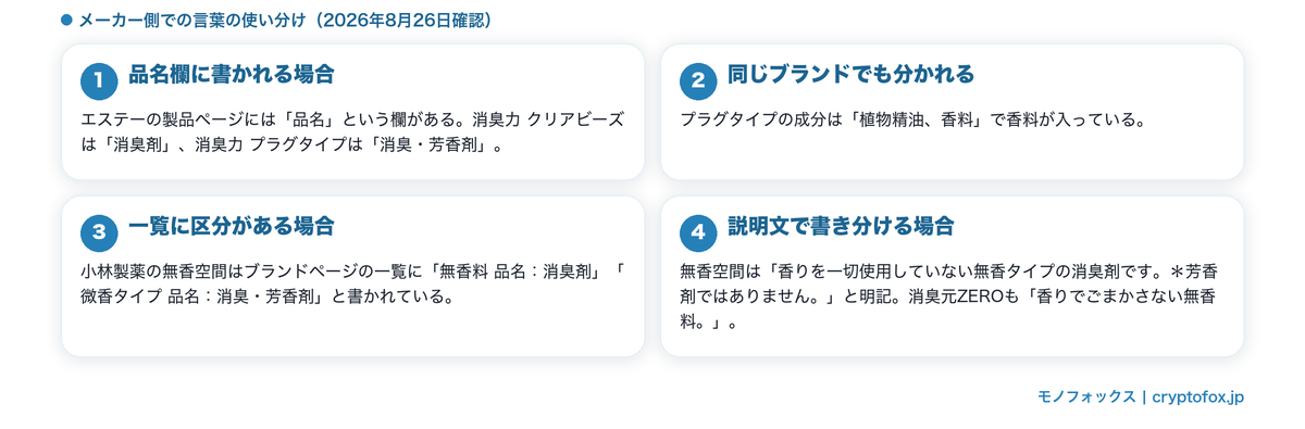 芳香剤と消臭剤の言葉の分かれ方