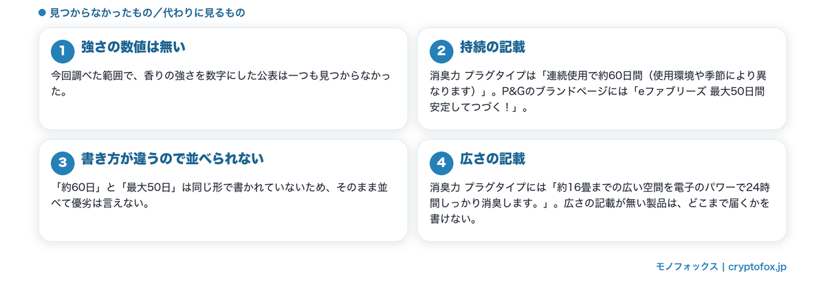 香りの強さに公表値はないという事実