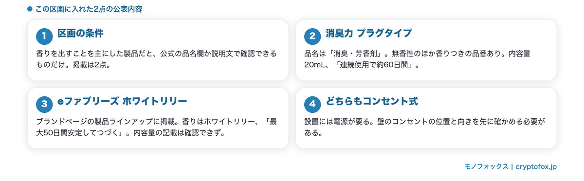 香りを主にしていることが確認できる2点