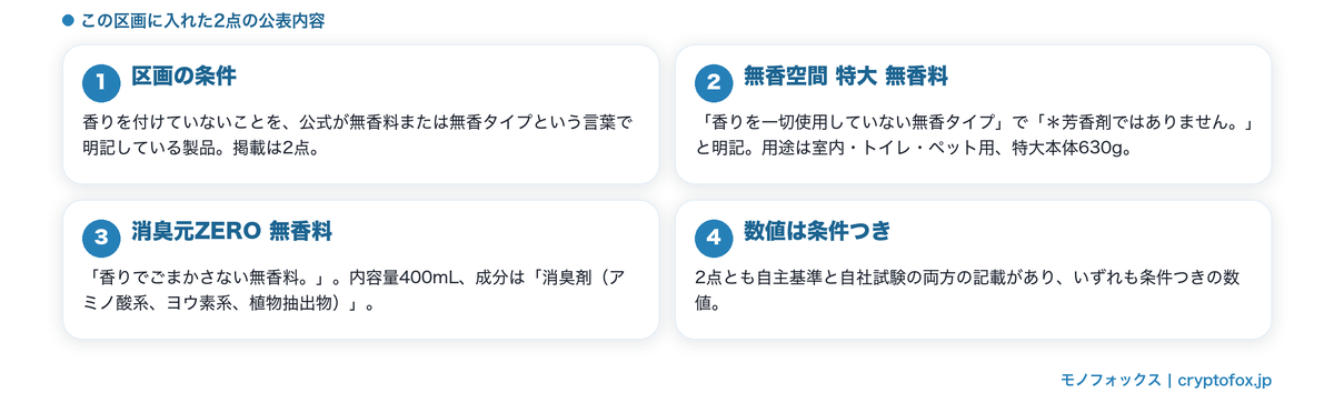 香りを付けていないと明記された2点