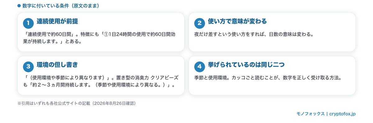 持続の記載に付いている条件