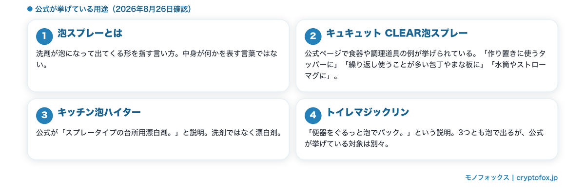 泡スプレーは形の名前で中身は別