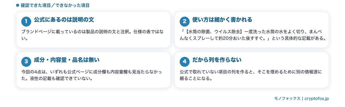 公表されている項目が少ないという前提