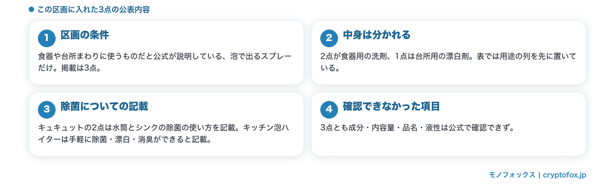 台所まわりに使う3点の公表内容