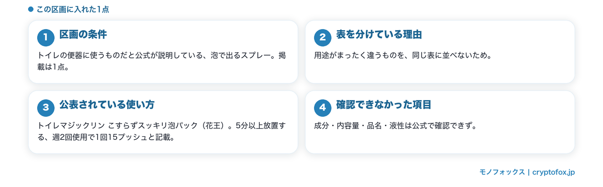 トイレの便器に使う1点