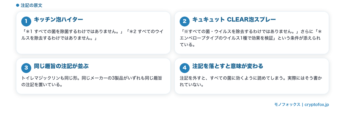 除菌の記載に必ず付いている注記