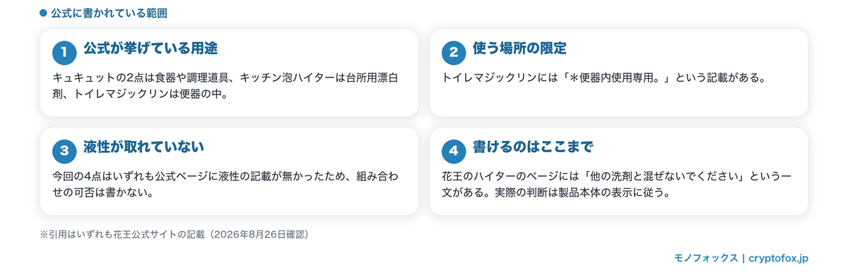 用途の違うものを混ぜないという整理