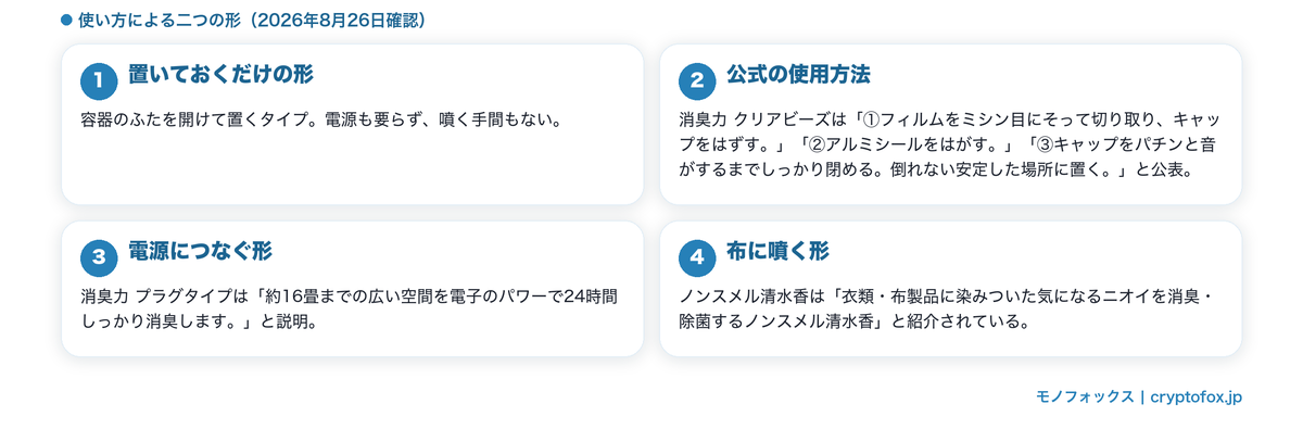 置く形と噴く形の違い