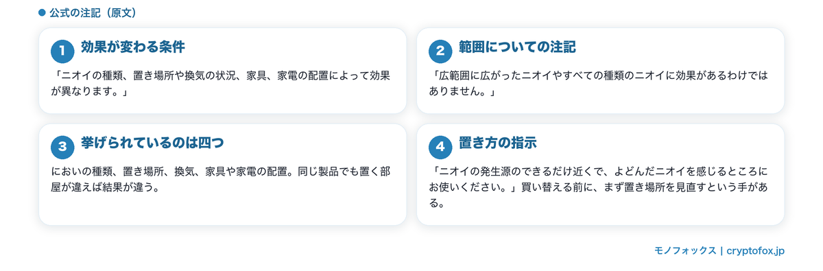 効果についてメーカーが書いている条件