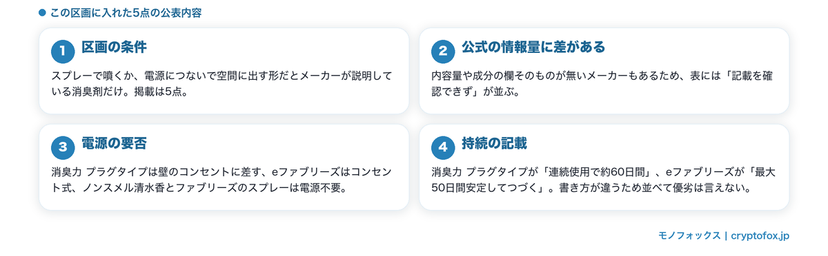 噴く形・電源を使う形の5点の公表内容