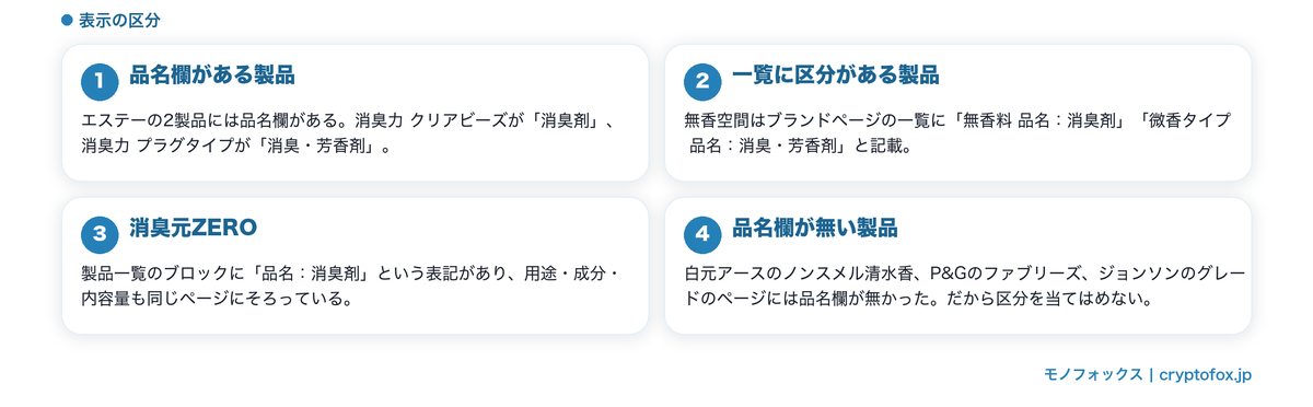 品名欄がある製品と無い製品