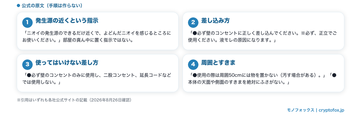 置き場所と使い方について書かれている条件