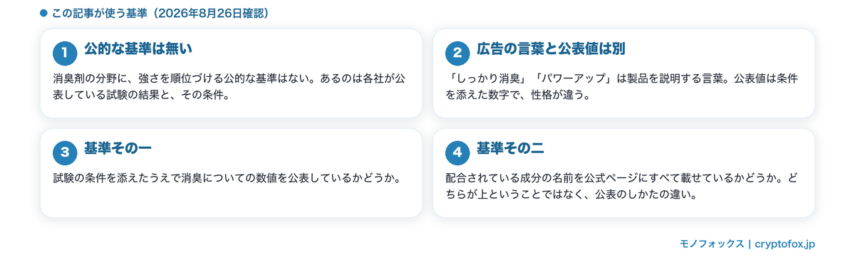 最強という言葉に基準がないという整理