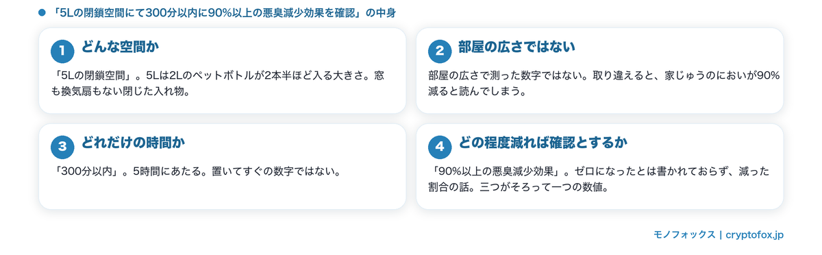自主基準に基づく確認の三つの条件
