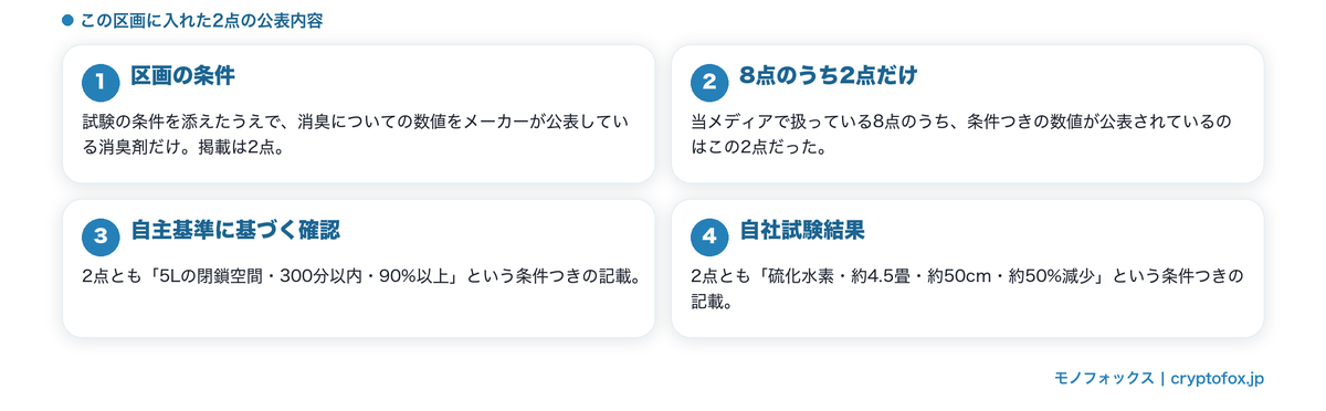 条件つきの数値が公表されている2点