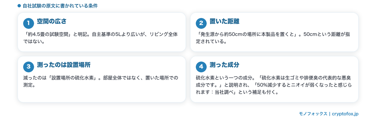 自社試験結果に付いている条件
