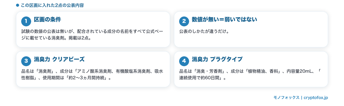 成分名がすべて公表されている2点