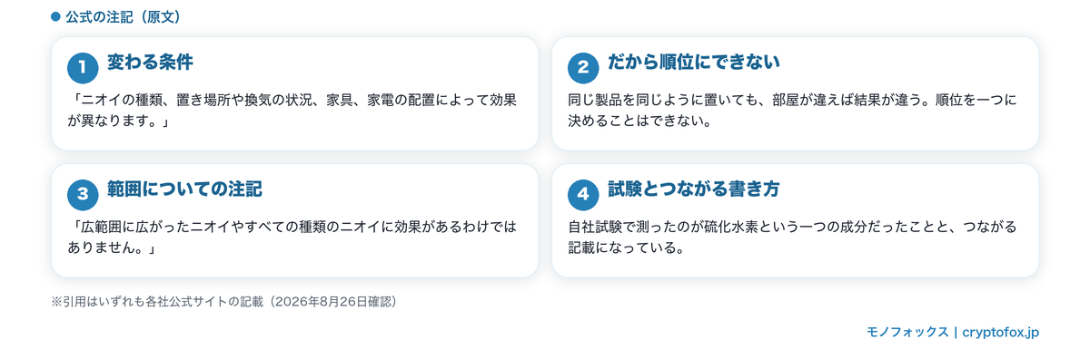 効き方が変わるとメーカー自身が書いている