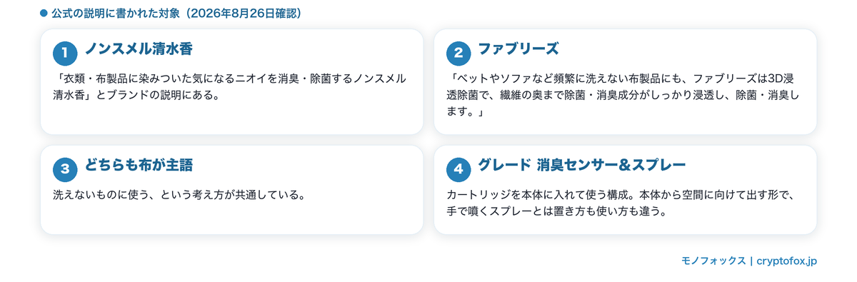 布に向ける形と空間に出す形