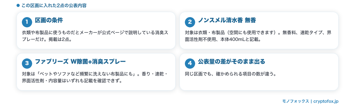 布や衣類に使うと書かれた2点