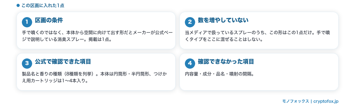 空間に向けて出す形の1点