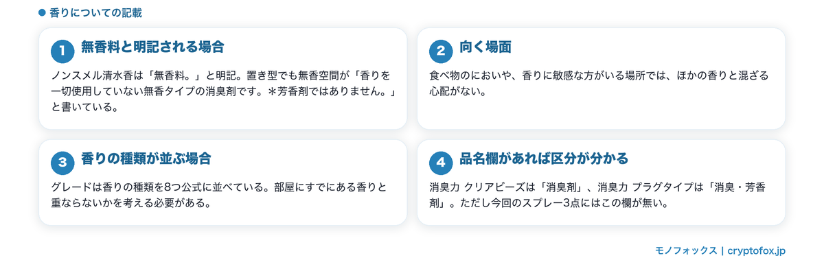 香りの扱いは製品で違う