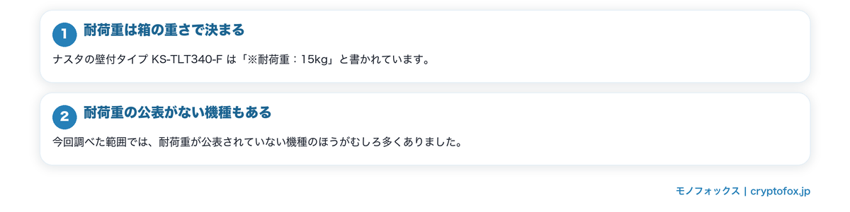 耐荷重は重さの上限で別の数字の要点を整理した図