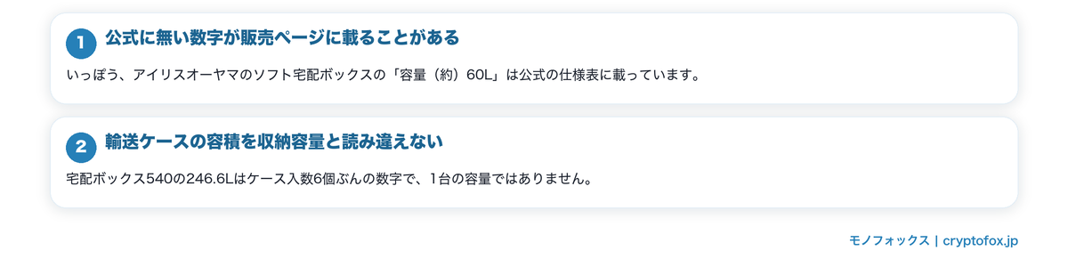 販売ページの容量表記は出どころを確かめるの要点を整理した図