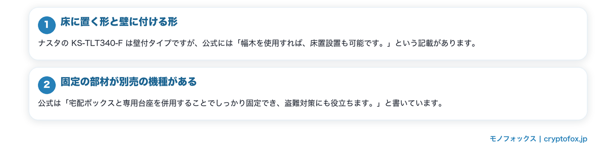 置き場所と固定のしかたで選べる範囲が変わるの要点を整理した図