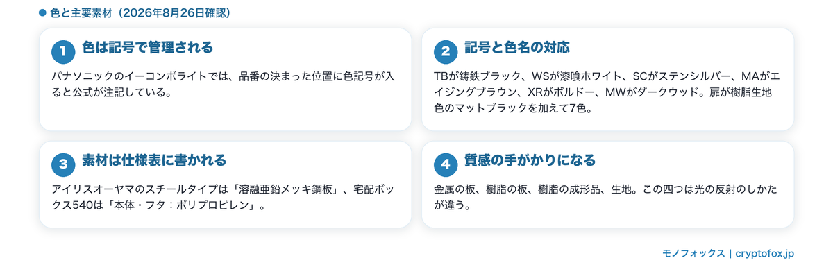 見た目を決める二つの公表値