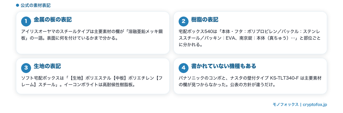 素材の表記はメーカーごとに違う