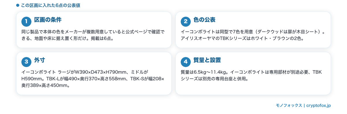 色を選べる据置型6点の公表値