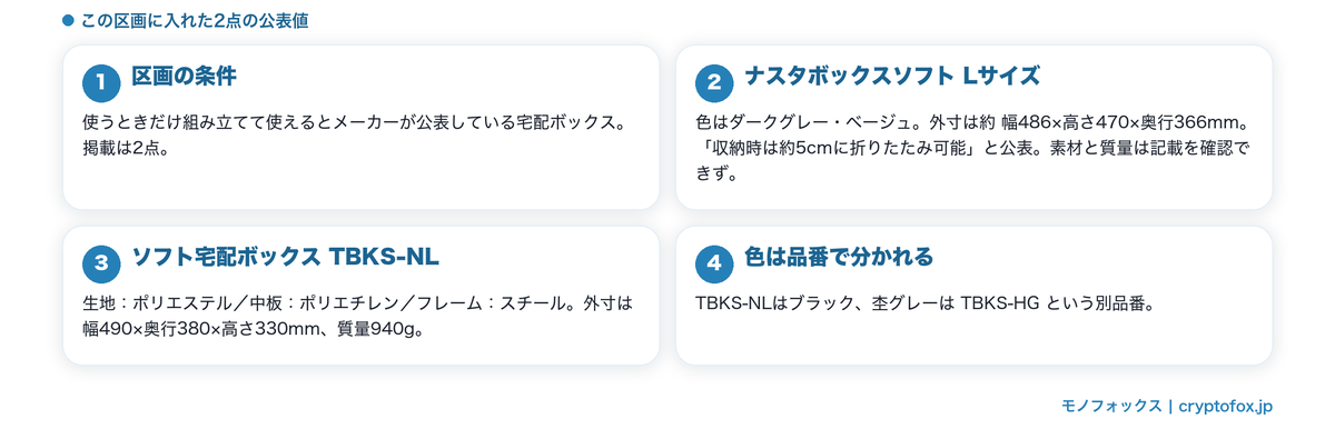 しまえる形の2点