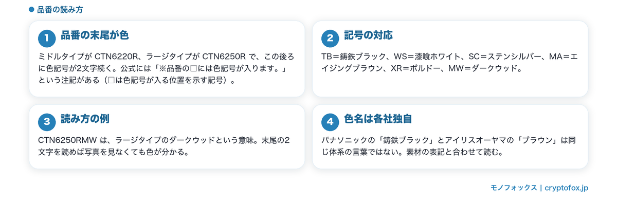 色の記号と色名の読み方